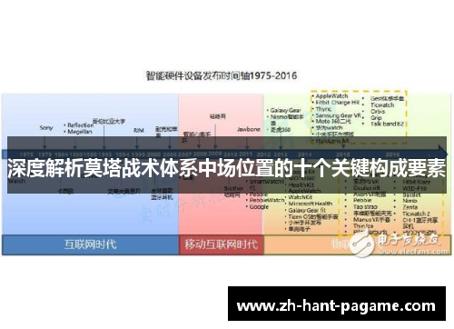 深度解析莫塔战术体系中场位置的十个关键构成要素