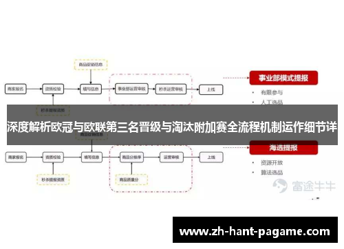 深度解析欧冠与欧联第三名晋级与淘汰附加赛全流程机制运作细节详 深度解析欧冠与欧联第三名晋级与淘汰附加赛全流程机制运作细节详