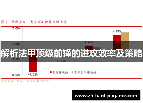 解析法甲顶级前锋的进攻效率及策略