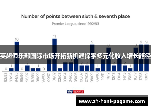 英超俱乐部国际市场开拓新机遇探索多元化收入增长路径
