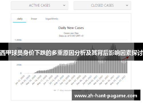 西甲球员身价下跌的多重原因分析及其背后影响因素探讨